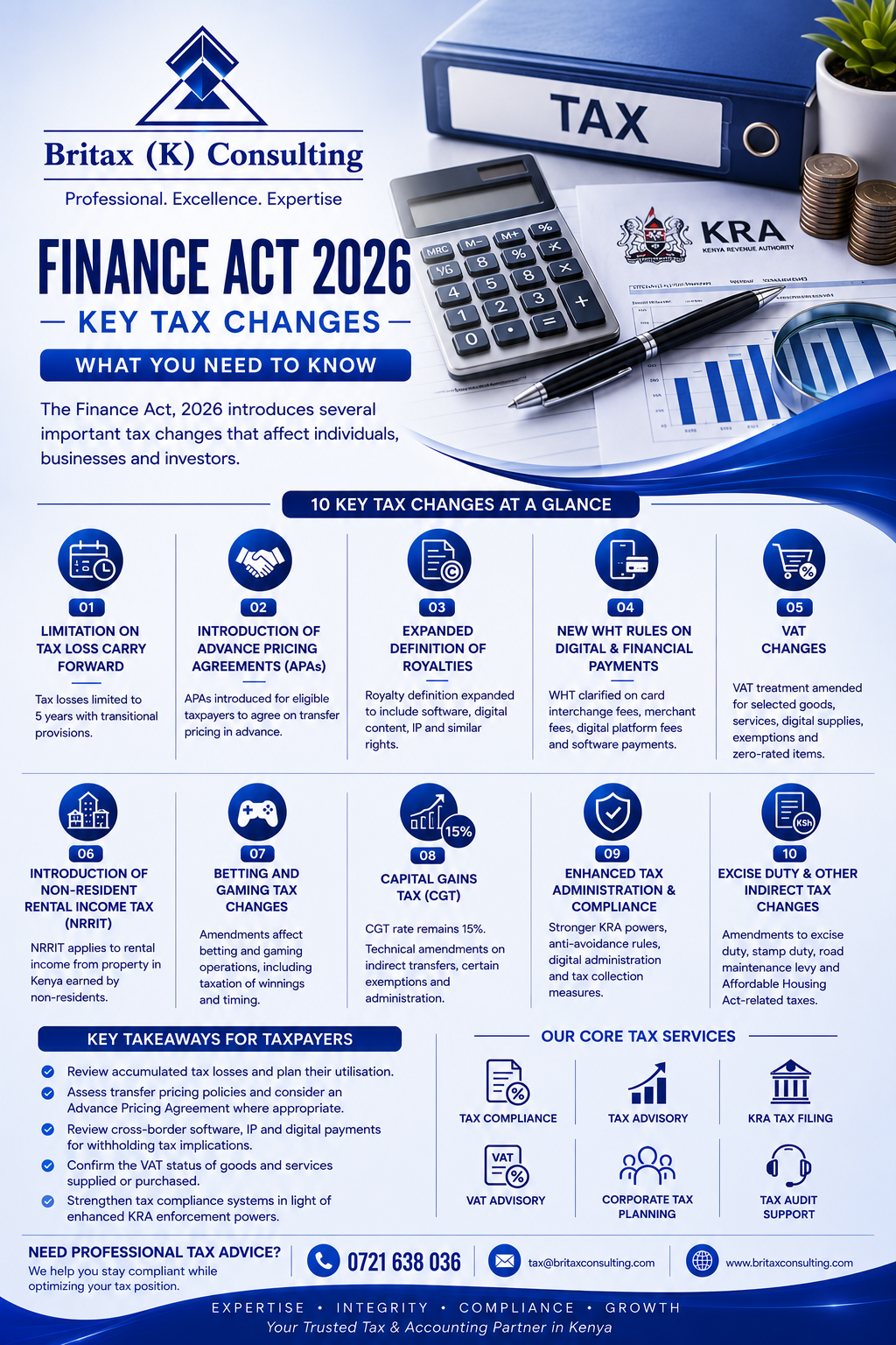 Finance Act 2026 – Key Tax Changes Every Taxpayer Should Know